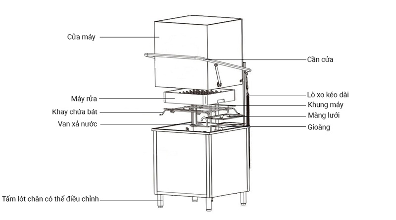 Cấu tạo máy rửa bát công nghiệp